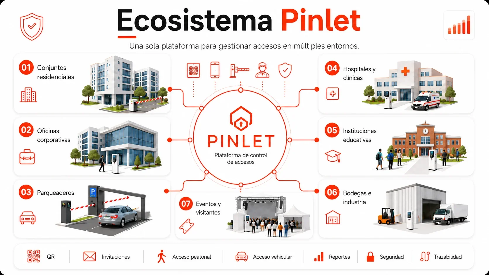 Dónde usar Pinlet